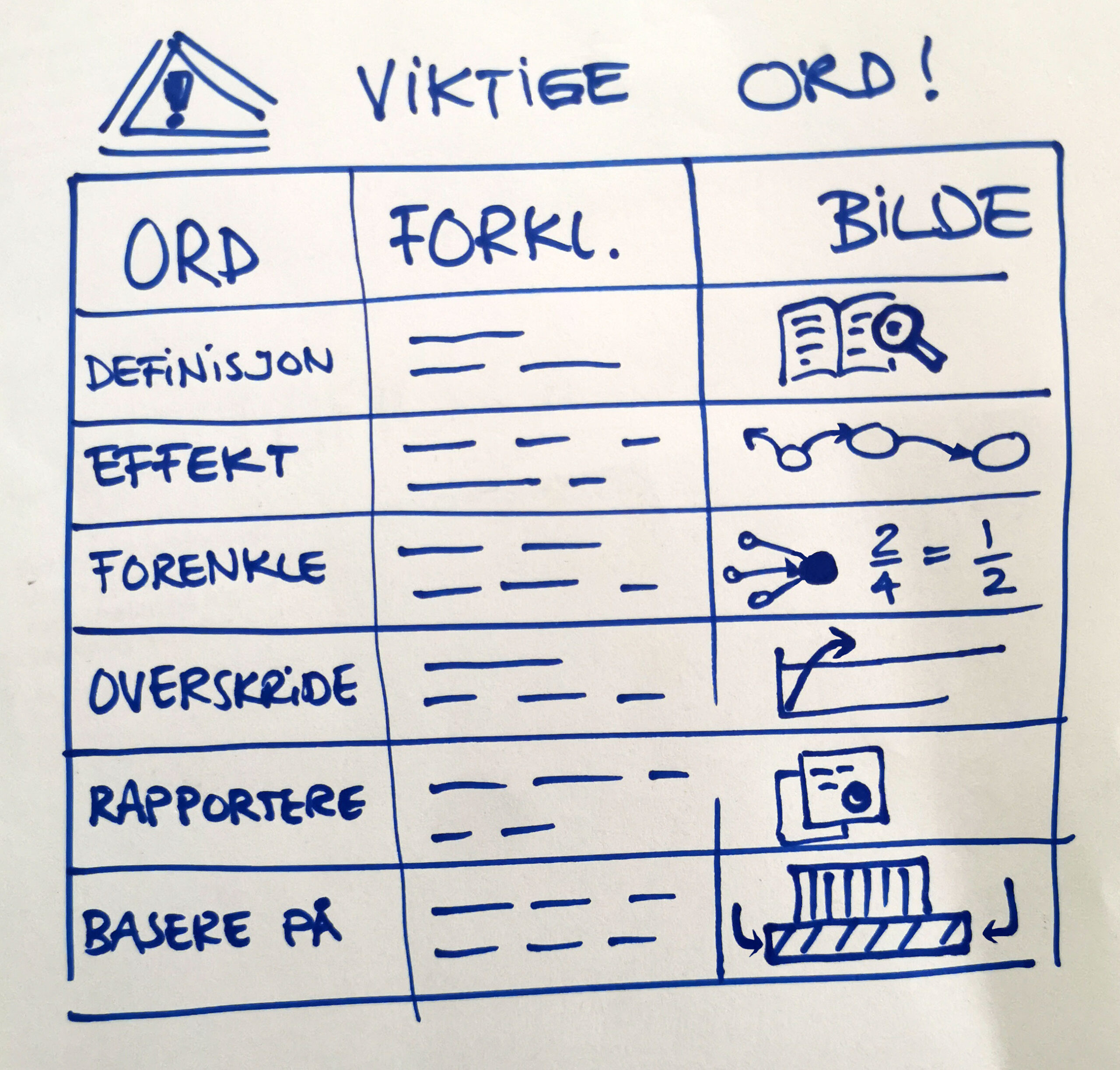 Tips: La elever øve på høyfrekvente ord - DLD Norge